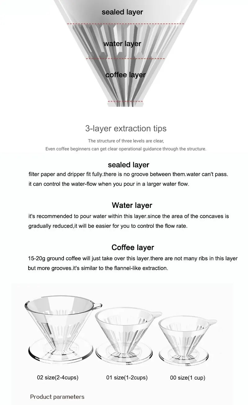 TIMEMORE PCTG Crystal Eye dripper coffee dripper pour over coffee maker Conical coffee filter cup hand drip reusable filters