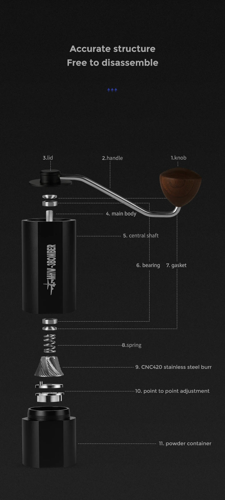 MHW-3BOMBER 38mm Manual Coffee Grinder Magnetic 7 Core Stainless Steel Burr 24 Adjustable Settings Home Barista Accessories
