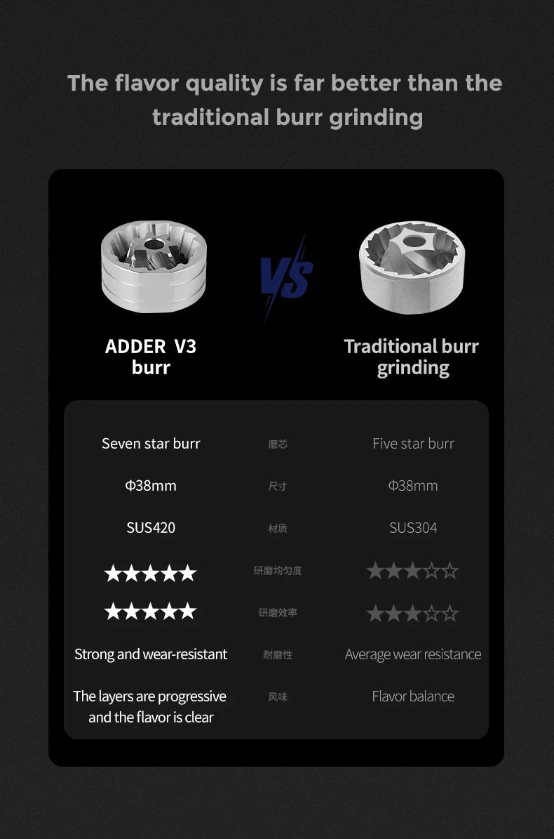 MHW-3BOMBER 38mm Manual Coffee Grinder Magnetic 7 Core Stainless Steel Burr 24 Adjustable Settings Home Barista Accessories