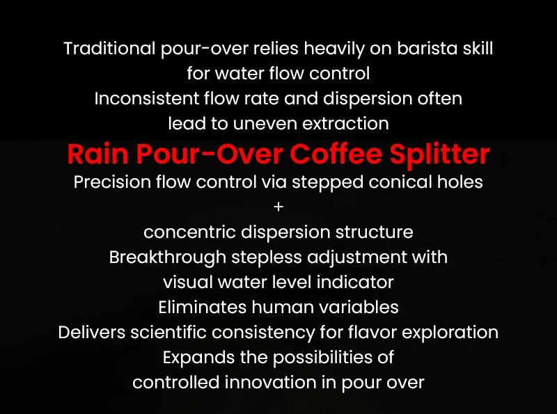 MHW-3BOMBER Pour-Over Coffee Splitter Control Flow Rate Coffee Dripper Portable Coffee Filter for Travel/Camping/Backpacking