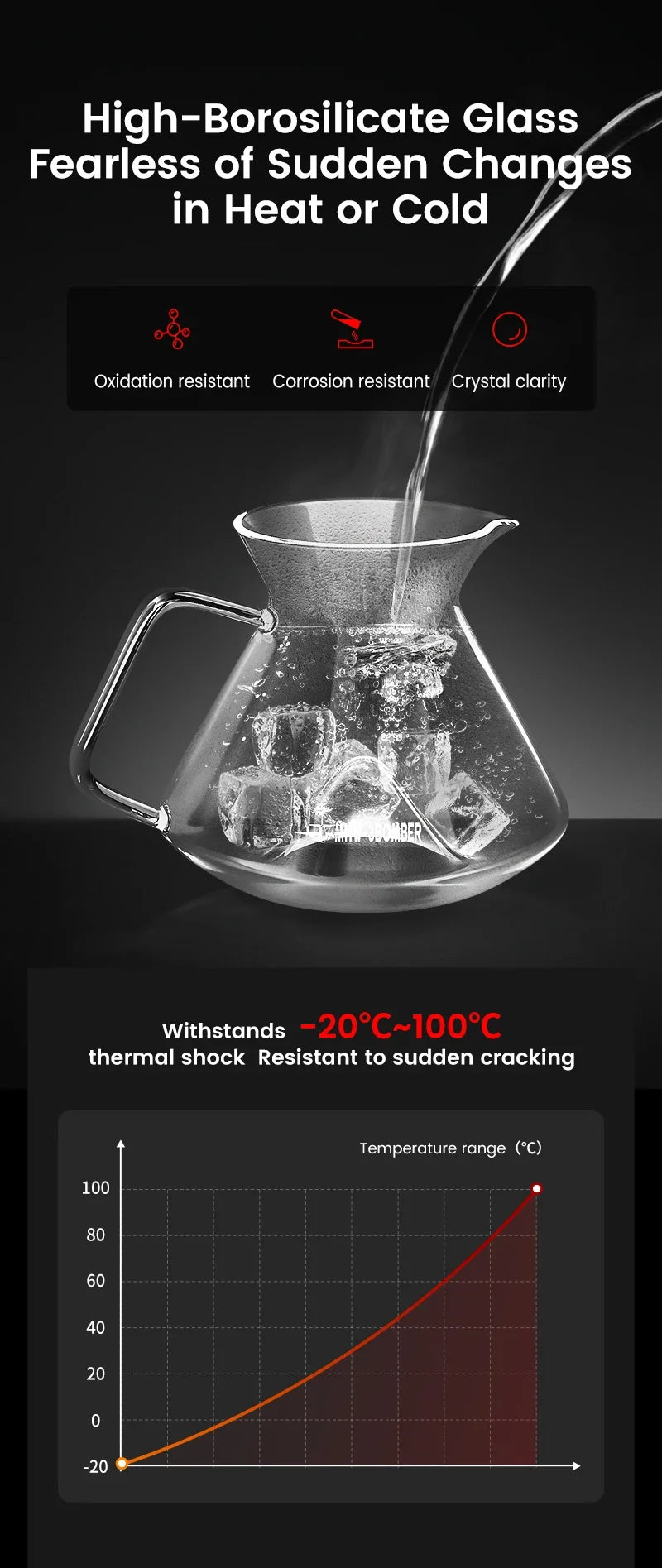 MHW-3BOMBER Hill Coffee Server Guide Extraction Pour Over Coffee Server Ergonomic Handle High-Borosilicate Glass For Barista